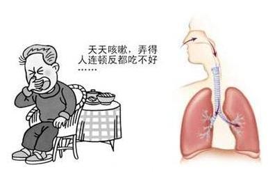 哮喘就会“气促、呼吸困难”？警惕变异型哮喘不按常理出牌！