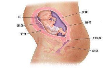 您的胎儿缺氧了，您知道吗