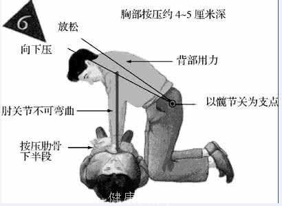心肺复苏术竟然出现在中国两千多年的一本医书中，你知道吗？