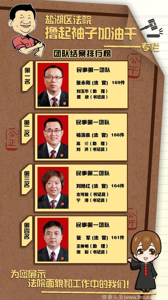 小结｜盐湖区法院2017.1.1-2017.6.30结案超百件排行榜