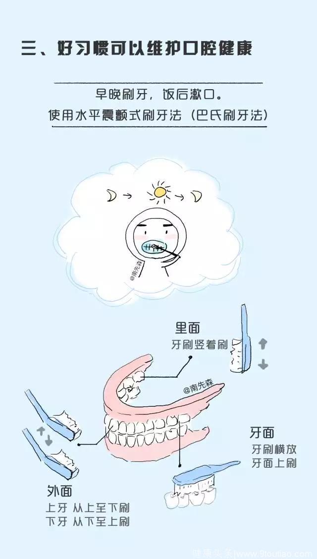 一张图带您看懂《中国居民口腔健康指南》