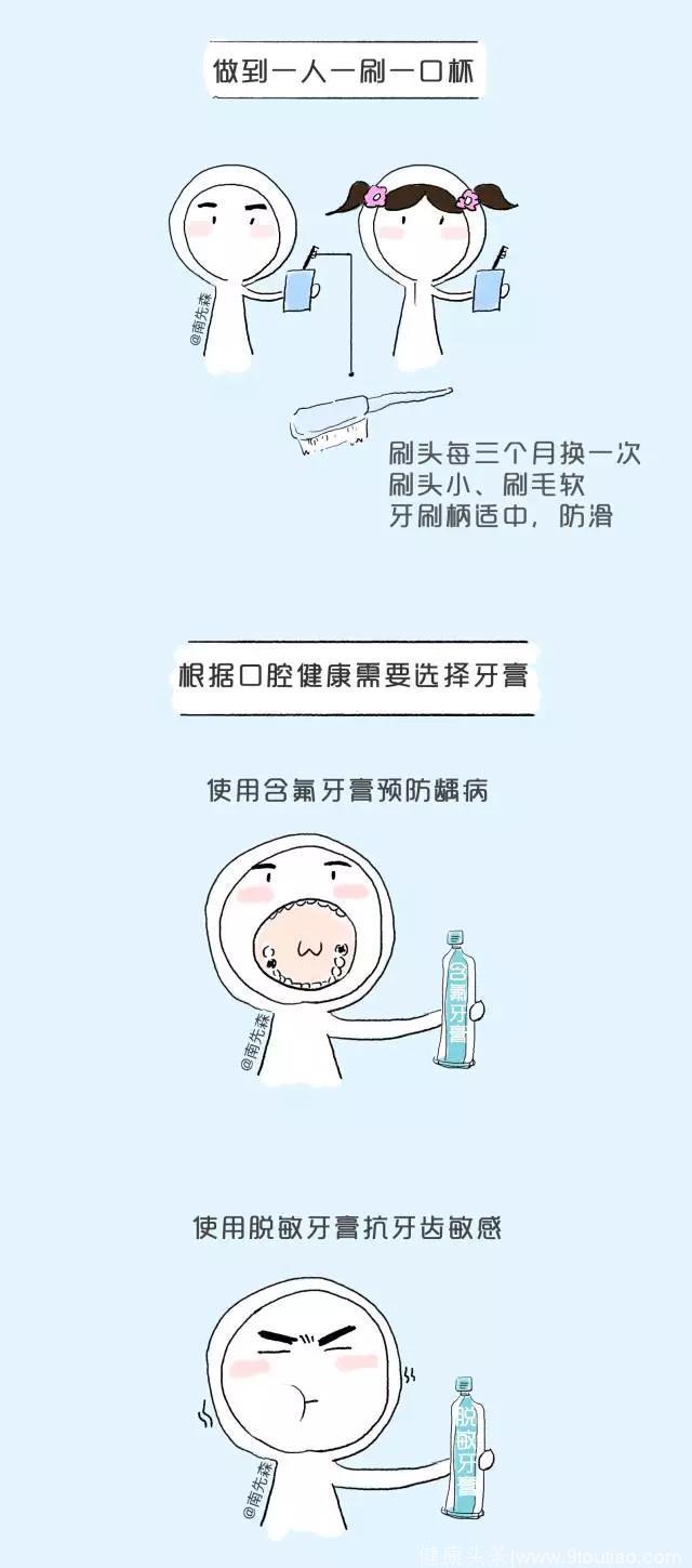 一张图带您看懂《中国居民口腔健康指南》
