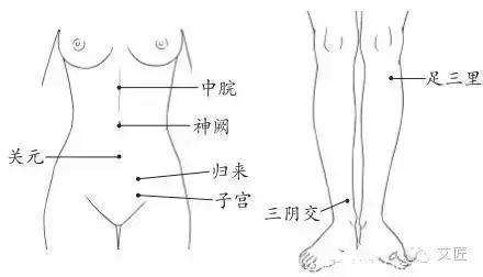 中医为您解答艾灸能否助孕？