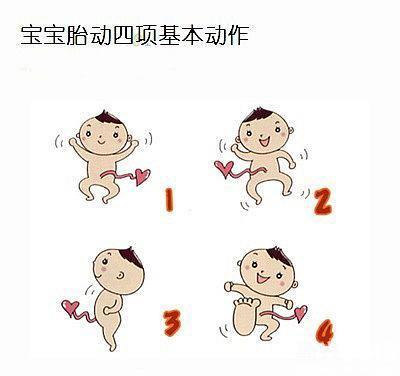 男宝女宝胎动大不同，有经验的宝妈总结了4点规律，超级准呢！