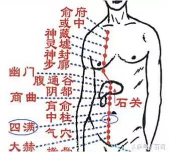 四满穴：月经不调崩漏不孕，产后恶露不净，遗精遗尿疝气便秘