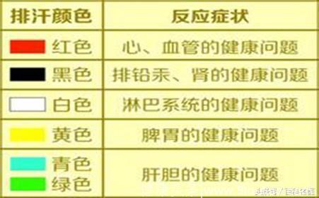 你是“女汗子”还是“男子汗”？中医教你从出汗时间、出汗部位、汗液颜色、汗液味道来看疾病信号！