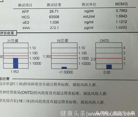 原来这才是真正的无创DNA，可惜很多做过的孕妇都不知道