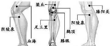 国医正骨：如何治疗膝关节，才能不复发