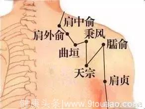 人体穴位大全——肩中俞：视力减退、咳嗽、气喘、唾血、项强、肩背疼痛等