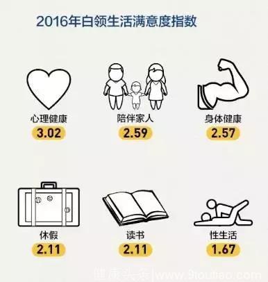 深圳10大无性生活的职业，又中枪了吧？！