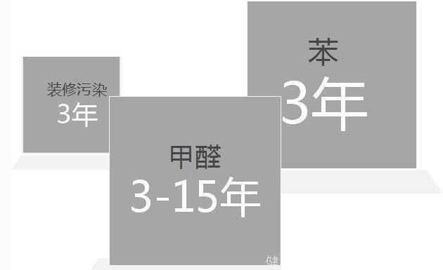 为什么患白血病的总是儿童？简单4妙招，让家人彻底远离甲醛侵害