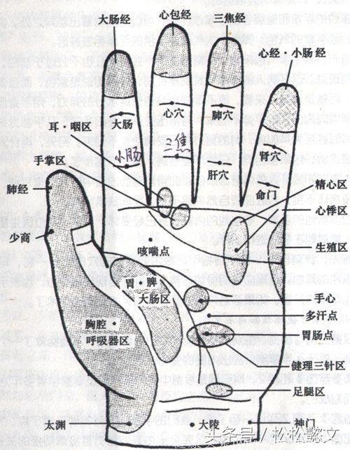 手掌穴位按摩方法（三）