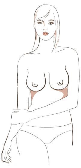 几种形状的乳房，弄清楚胸部类型，挑选理想的胸罩