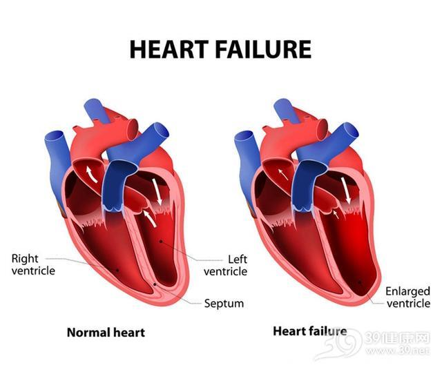 长期高血压，你的心脏可能已受损！一个症状可发现