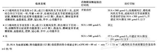 痛风发作痛不欲生！如何降尿酸，才能消除疼痛？