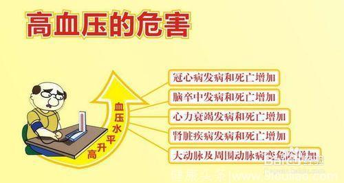 老中医秘方收集 一、高血压 中药秘方