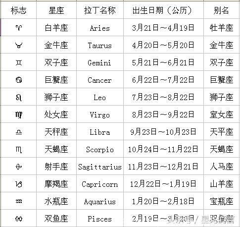 2017年7月20日十二星座运势详细分析