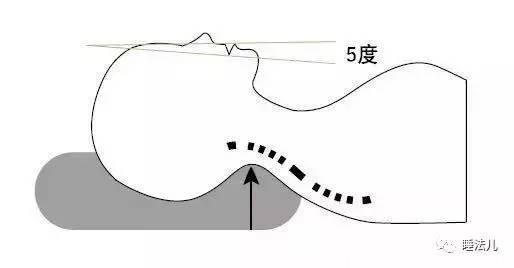 低头族注意｜颈椎僵硬和你用错枕头有关？姿势正确才是关键！