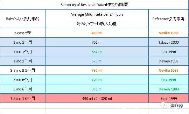 瓶喂母乳丨母亲的挤奶量大概多少比较好！