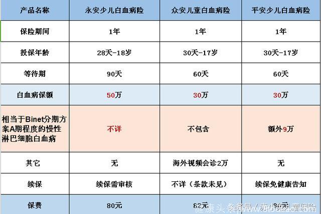 白血病是重疾吗？