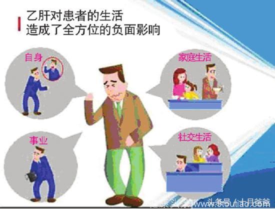 乙肝妈妈怀孕，到底如何保全宝宝的“未来”？