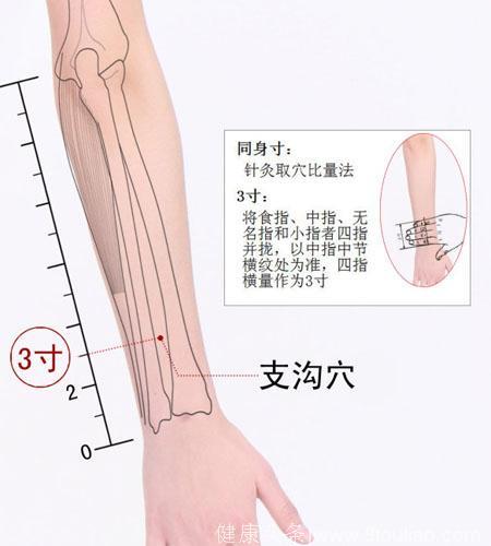 中医健康养生不可不知的养生保命名穴及手法？便秘经络按摩方法？