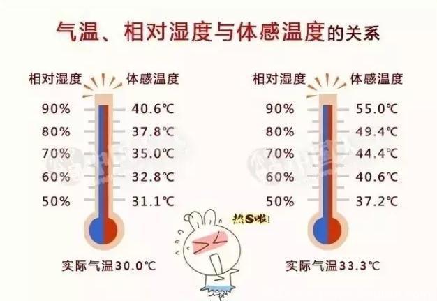 夏天开空调一定要按下这个按钮，降低对身体的伤害！