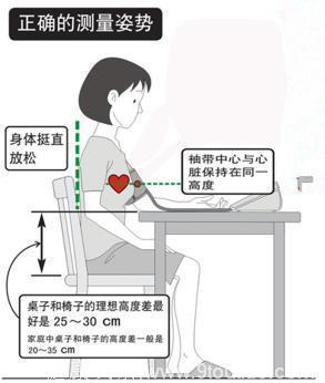 测血压时，应该站着、坐着还是躺着？