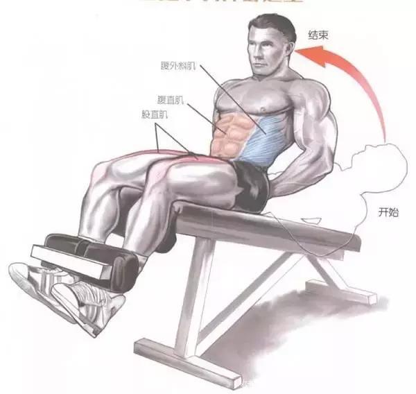 一个仰卧板上常见的训练腹肌动作，你猜到了吗？