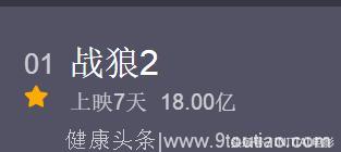 《战狼2》7天18亿，吴京采访时再次怒怼：有些人就是自卑，贱不贱啊！