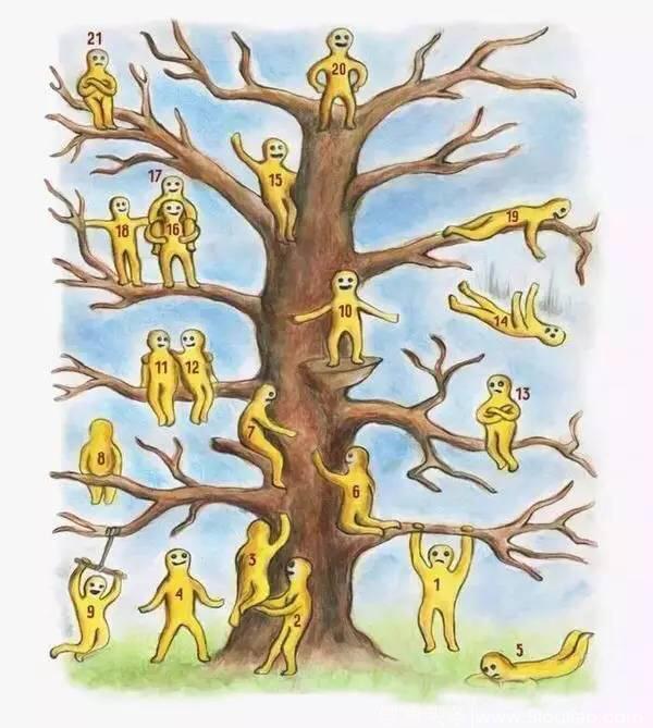 著名心理性格测试：21个挂在树上的人，哪个是你？准到爆
