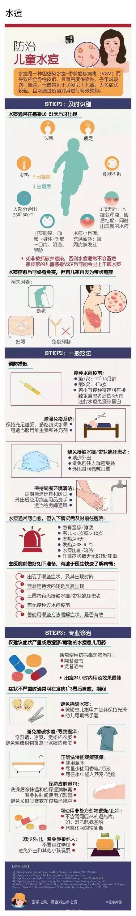 手足口、湿疹、水痘、窒息、发热抽搐，宝宝易患疾病正确处理方法