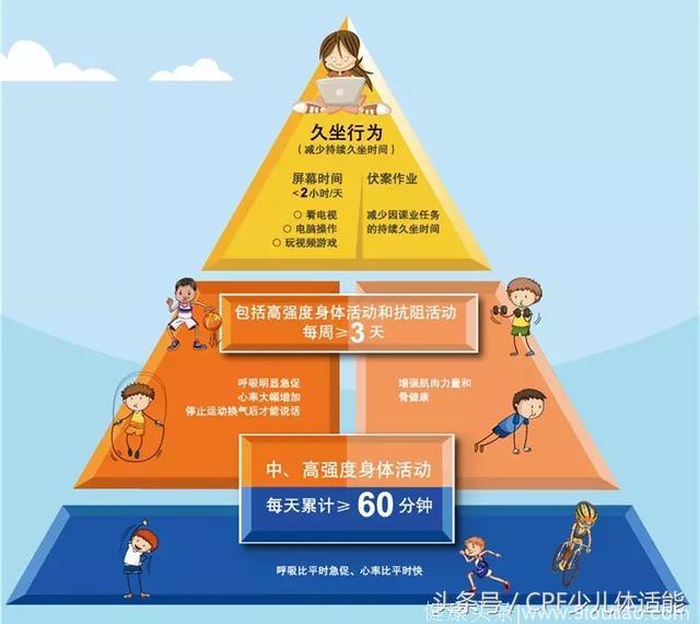 国内首部《中国儿童青少年身体活动指南》