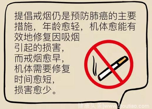 你为什么会觉得癌症无法防治？认识癌症，科学防治