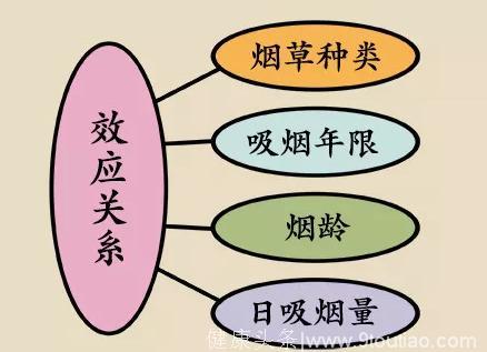 你为什么会觉得癌症无法防治？认识癌症，科学防治