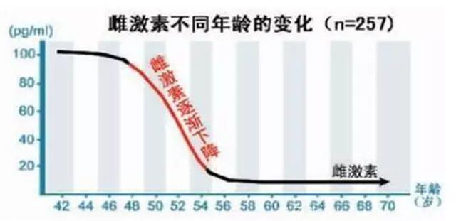 面对惹不起的更年期，二十岁的她为何会如此不幸