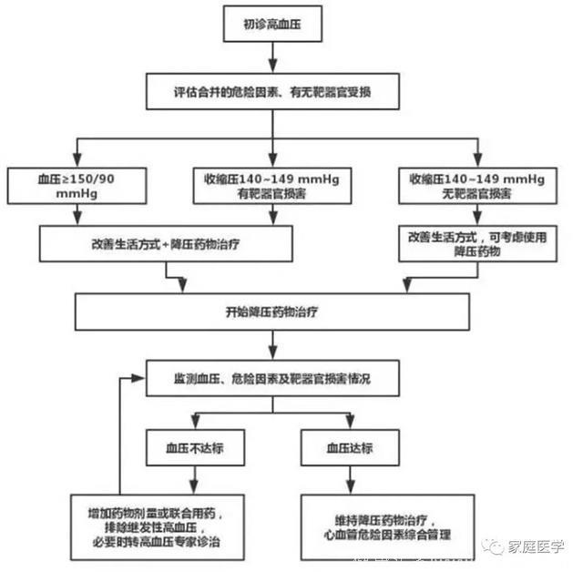 美国高血压标准改了，中国大爷大妈别懵