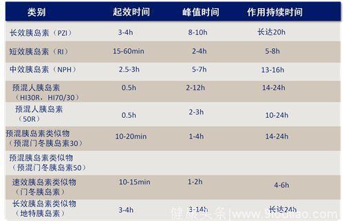 一位高糖患者治疗糖尿病的亲身感受，不吃药不打针，每天就靠它