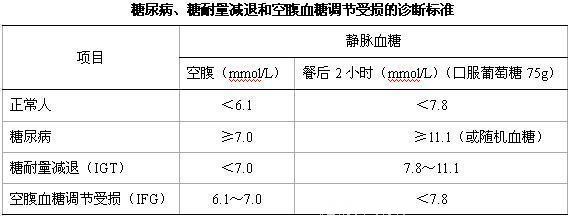 一位高糖患者治疗糖尿病的亲身感受，不吃药不打针，每天就靠它