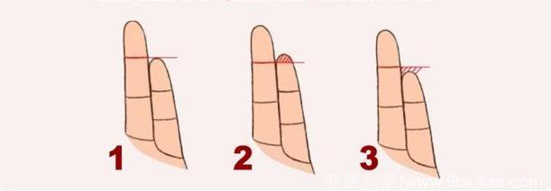 心理测试：你的性格是什么样的？伸出手指，就能看出来！