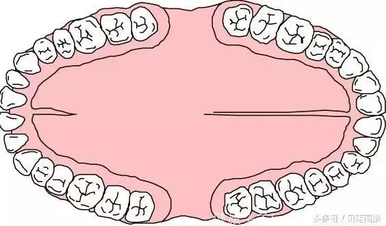 牙齿矫正：绝对不只是“齐”这么简单！