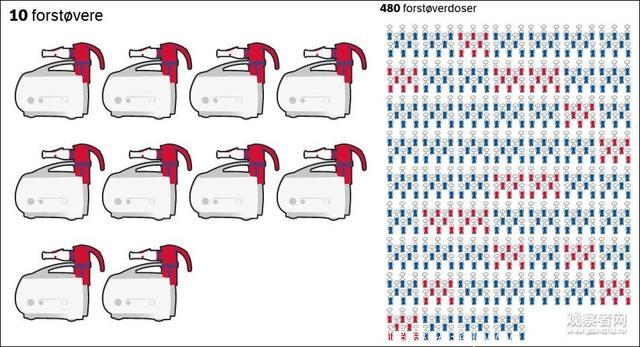 参加个冬奥会，挪威带了6000剂哮喘药...