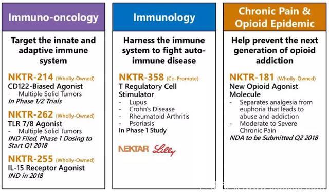 某公司在研新药联合PD-1/L1抗体、T细胞疗法或能治疗多种实体瘤