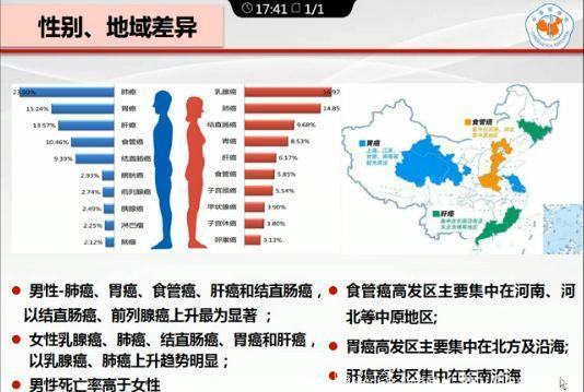 中国肿瘤防治进展公布，看各地易得什么癌（多图）