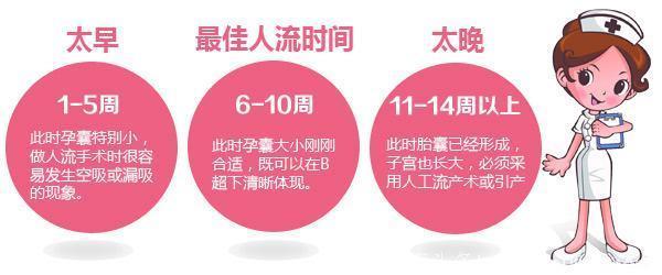 人流没“流”干净有哪些症状？北京大兴京军妇科为您解答！