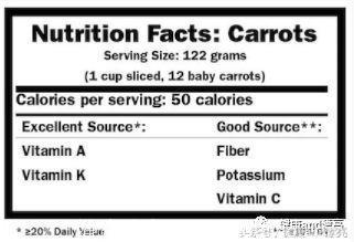 美国癌症研究所推荐食物（4）萝卜