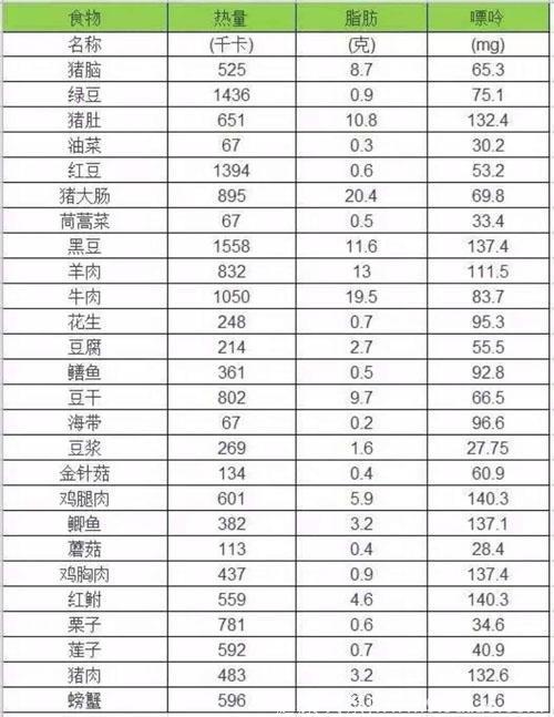 高尿酸和痛风的注意：一张表格都告诉你哪些能吃