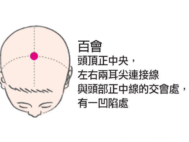 穴位按摩，有效缓解治疗不适，这些穴位请记住