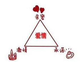 爱情三角形理论