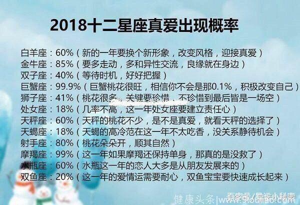 十二星座2018年出现真爱的概率，巨蟹摩羯桃花爆棚！